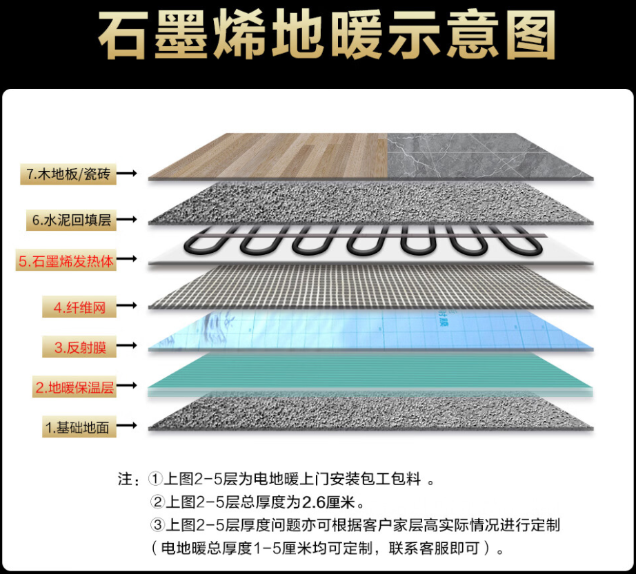 象山县 石墨烯电地暖公司哪家好？施工质量核心标准
